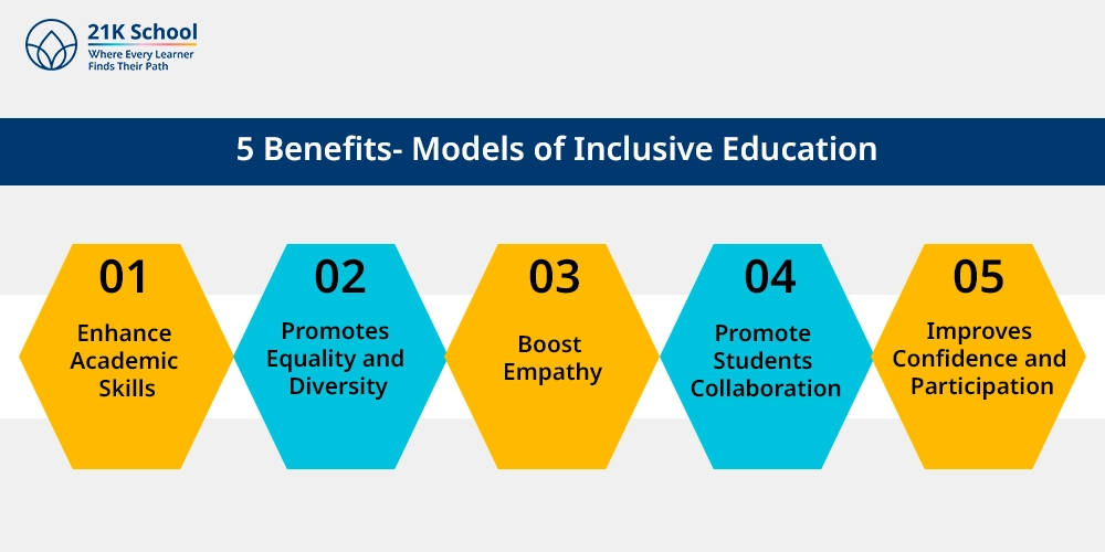 5 Benefits- Models of Inclusive Education