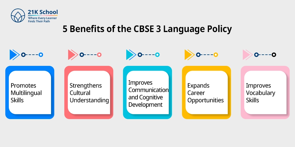 5 Benefits of the CBSE 3 Language Policy