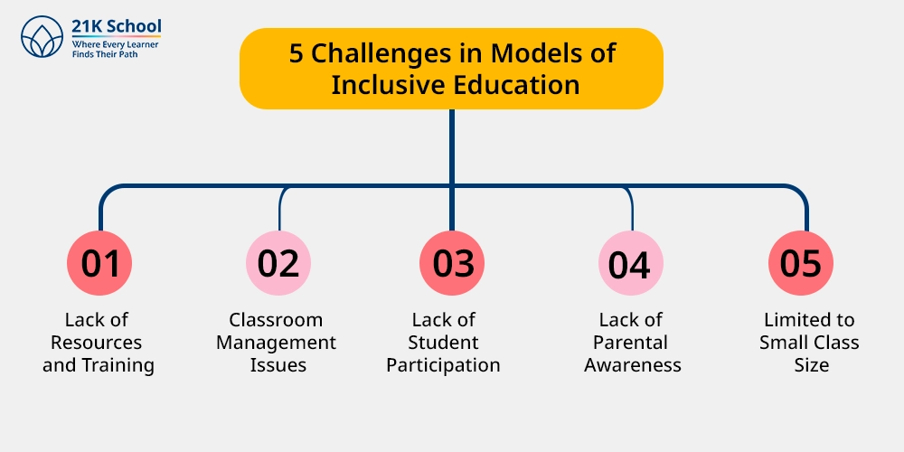 5 Challenges in Models of Inclusive Education