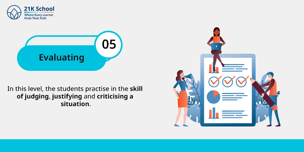 5. Evaluating