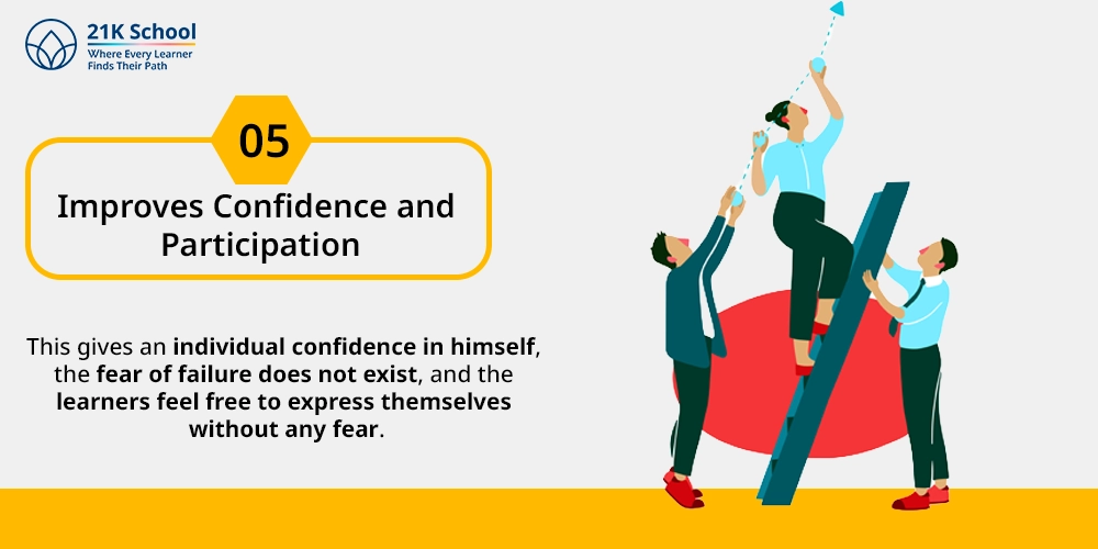 Improves Confidence and Participation