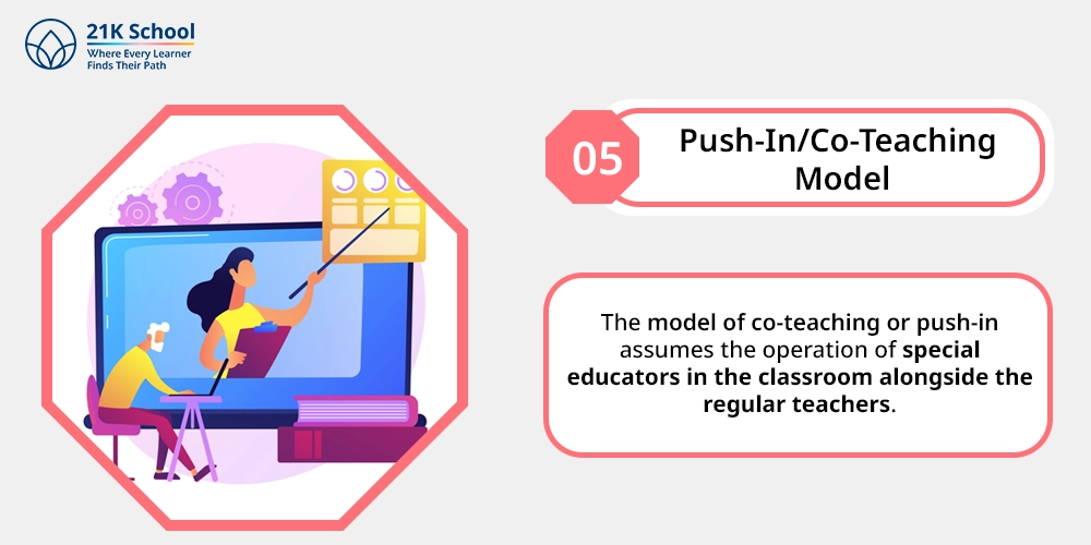 Push-In/Co-Teaching Model