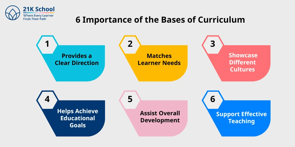 6 Importance of the Bases of Curriculum
