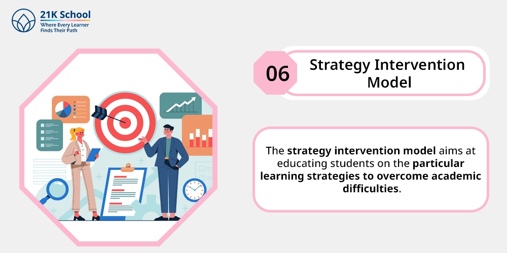 Strategy Intervention Model