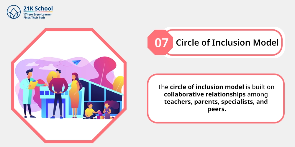 Circle of Inclusion Model