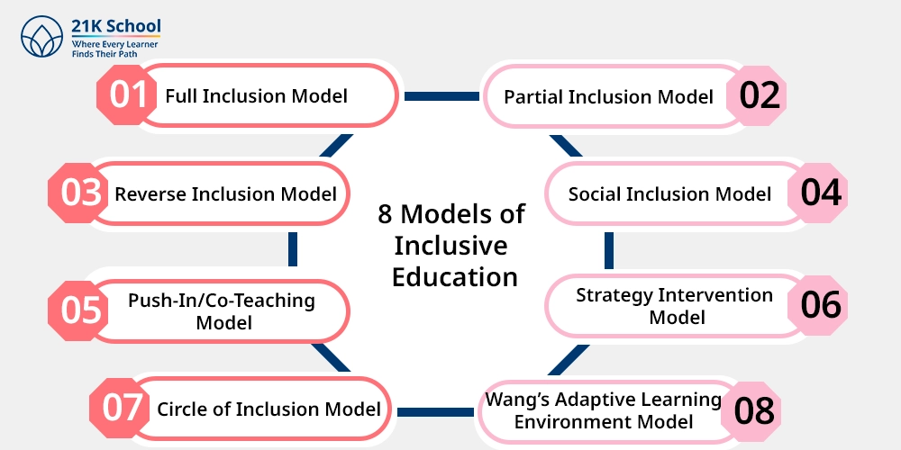 8 Models of Inclusive Education