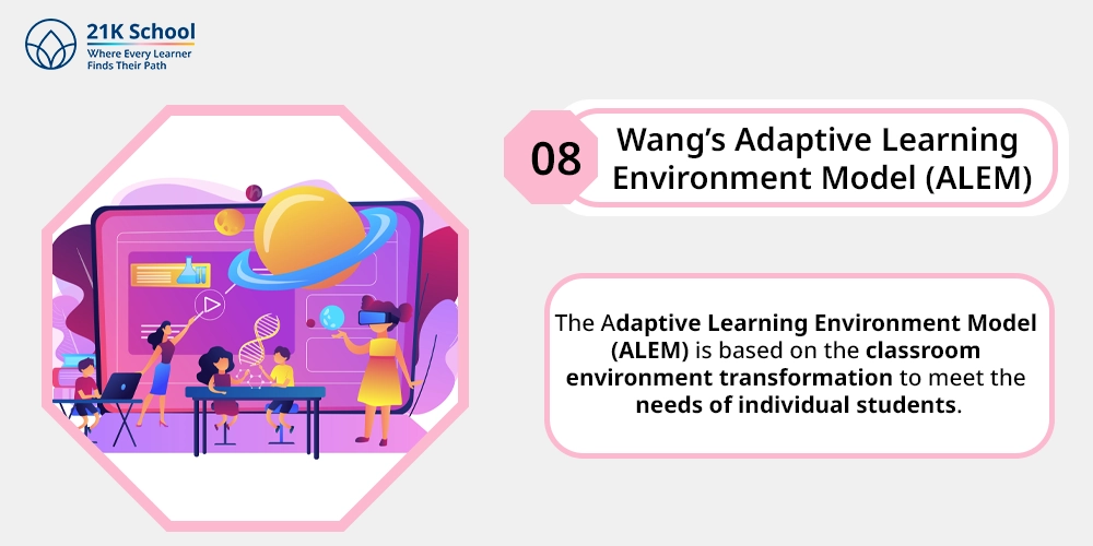 Wang