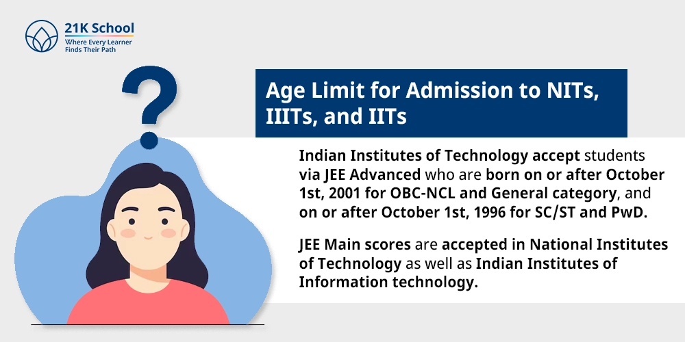 Age Limit for Admission to NITs, IIITs, and IITs