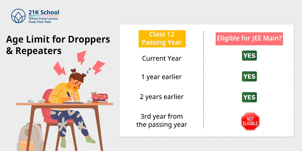 Age Limit for Droppers & Repeaters