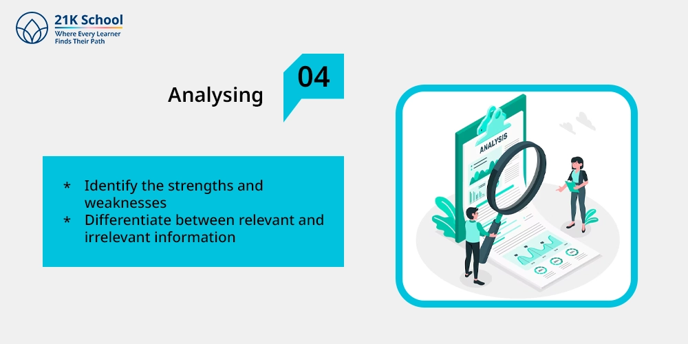 4. Analysing