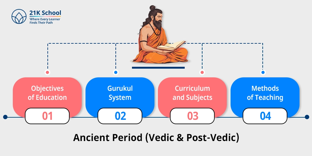 Ancient Period (Vedic & Post-Vedic)