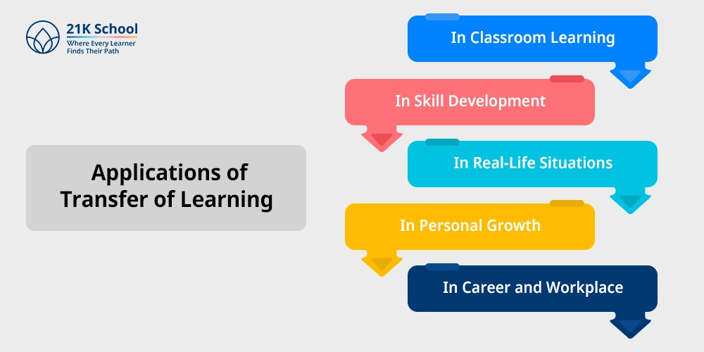 Applications of Transfer of Learning