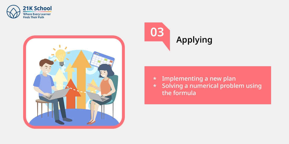 3. Applying