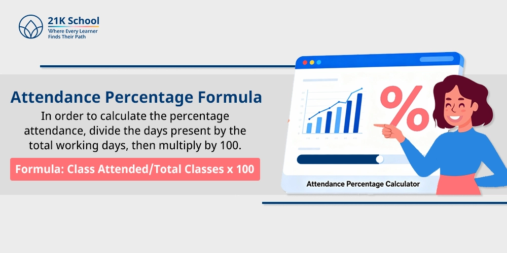 Attendance Percentage Formula