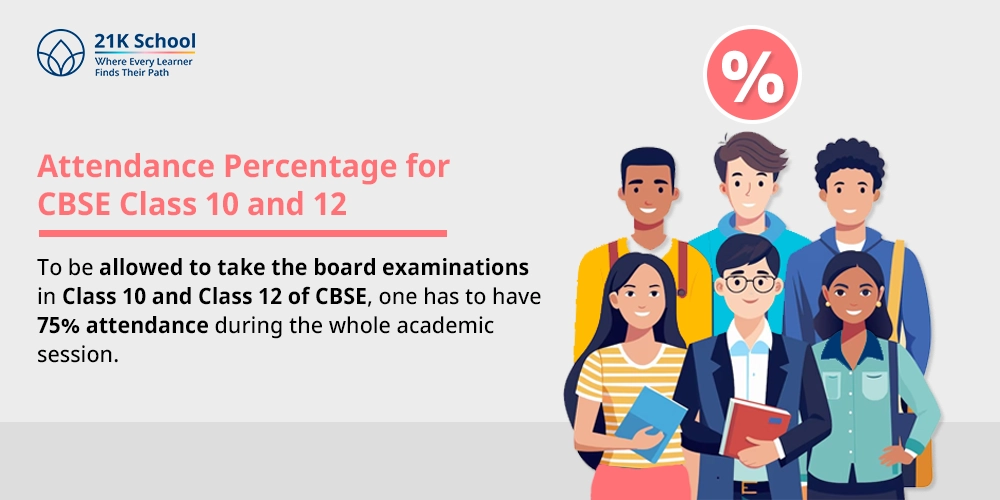 Attendance Percentage for CBSE Class 10 and 12