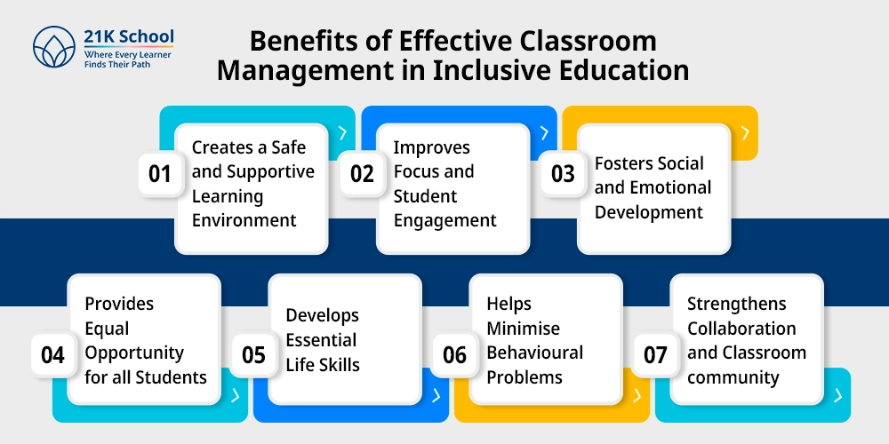 Benefits of Effective Classroom Management in Inclusive Education
