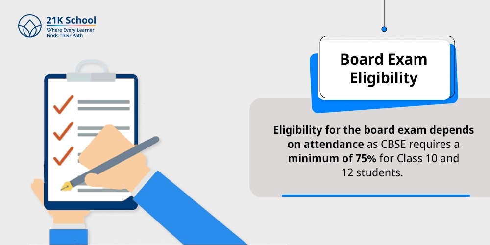 Board Exam Eligibility