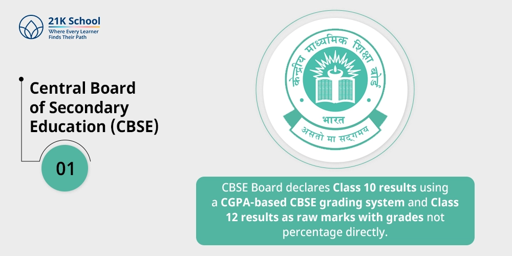 1. Central Board of Secondary Education (CBSE)