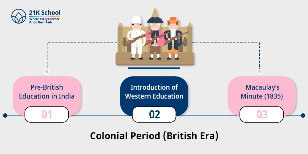 Colonial Period (British Era)