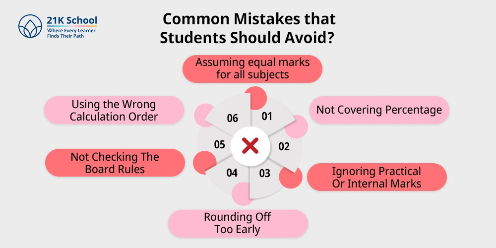 Common Mistakes that Students Should Avoid?