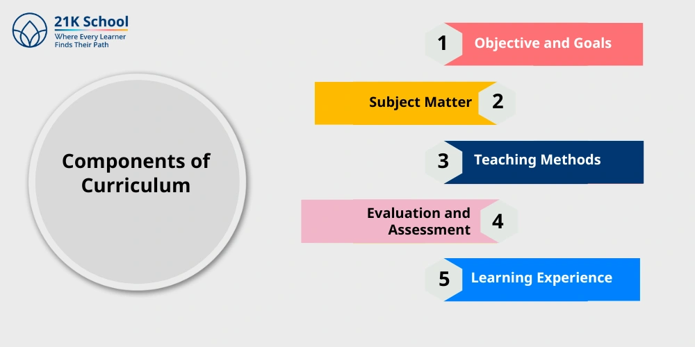 Components of Curriculum