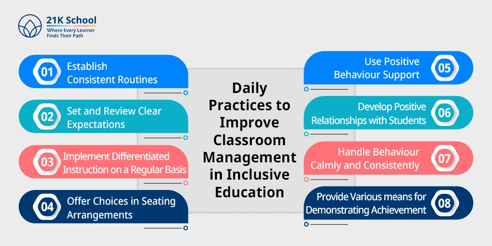 Daily Practices to Improve Classroom Management in Inclusive Education