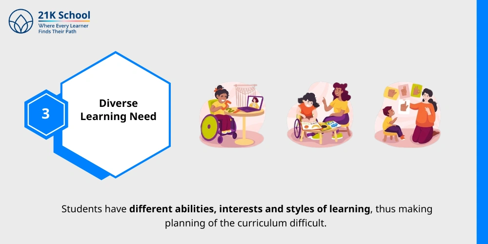 Diverse Learning Need
