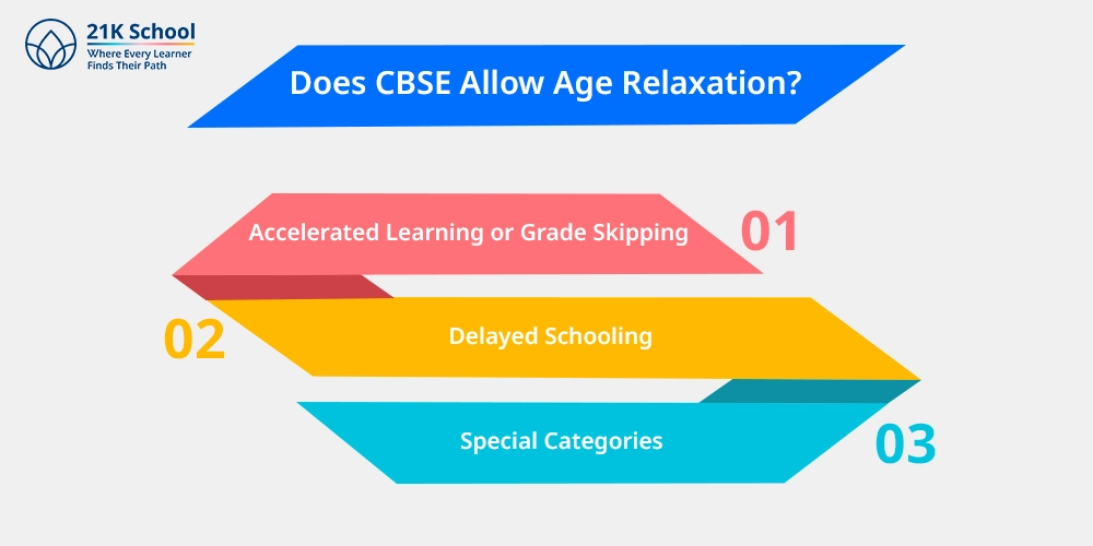 Does CBSE Allow Age Relaxation?