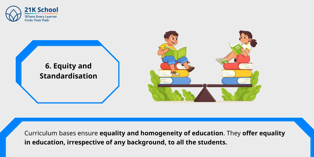 Equity and Standardisation