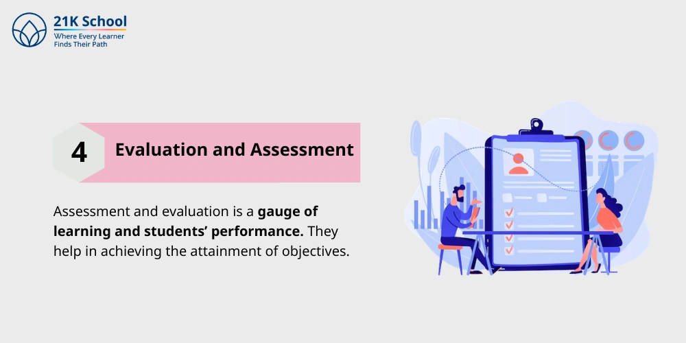 Evaluation and Assessment