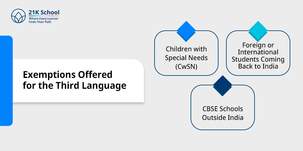 Exemptions Offered for the Third Language