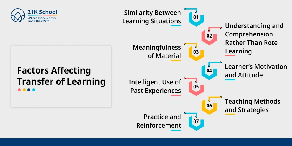 Factors Affecting Transfer of Learning