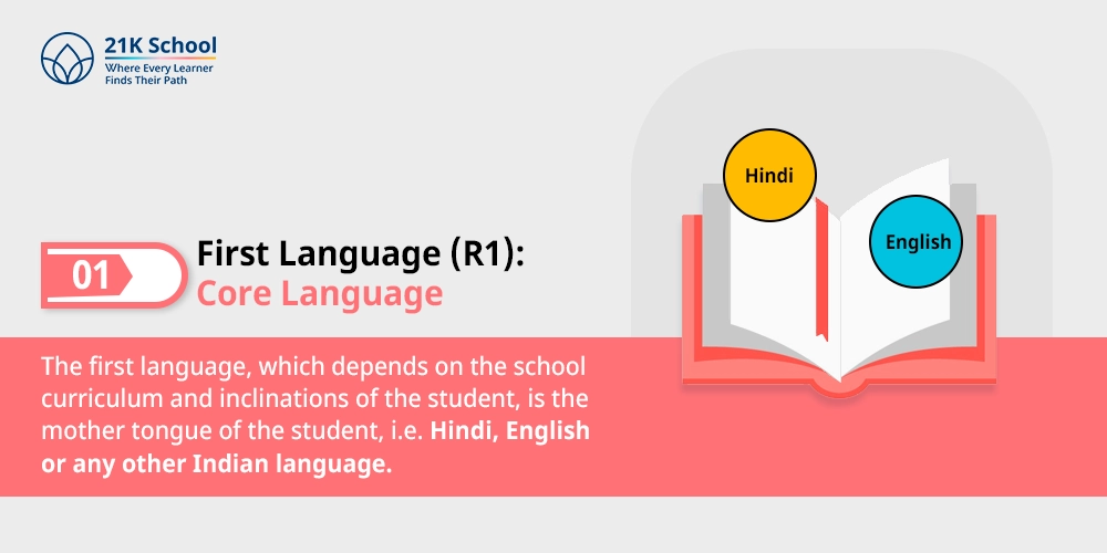 First Language (R1): Core Language