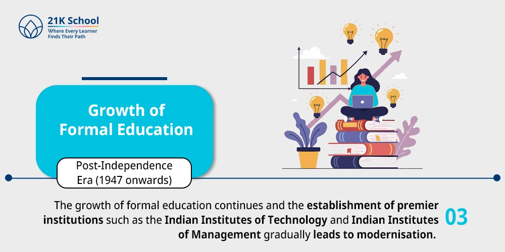 Growth of Formal Education
