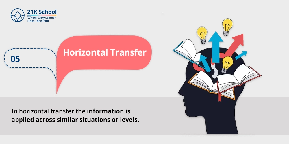 Horizontal Transfer