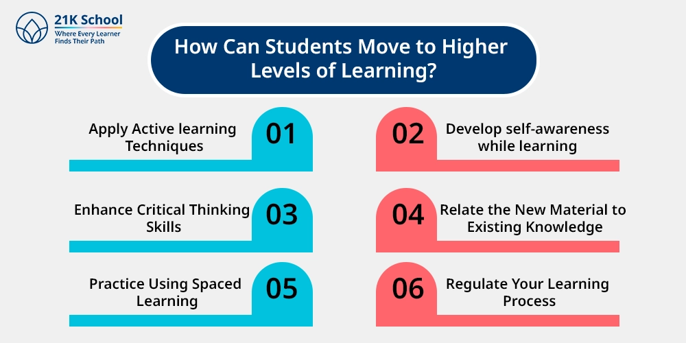 How Can Students Move to Higher Levels of Learning?
