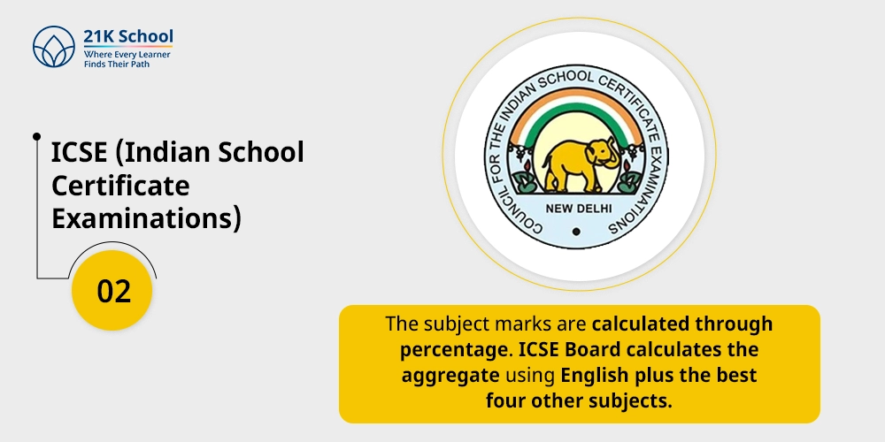 2. ICSE (Indian School Certificate Examinations)