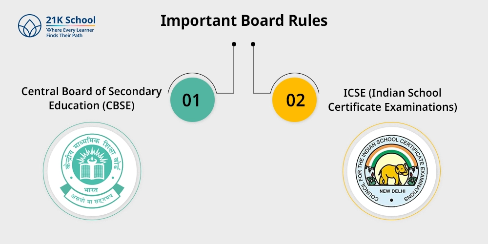 Important Board Rules