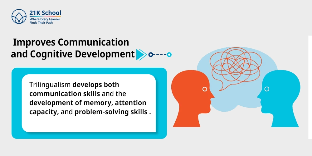 Improves Communication and Cognitive Development