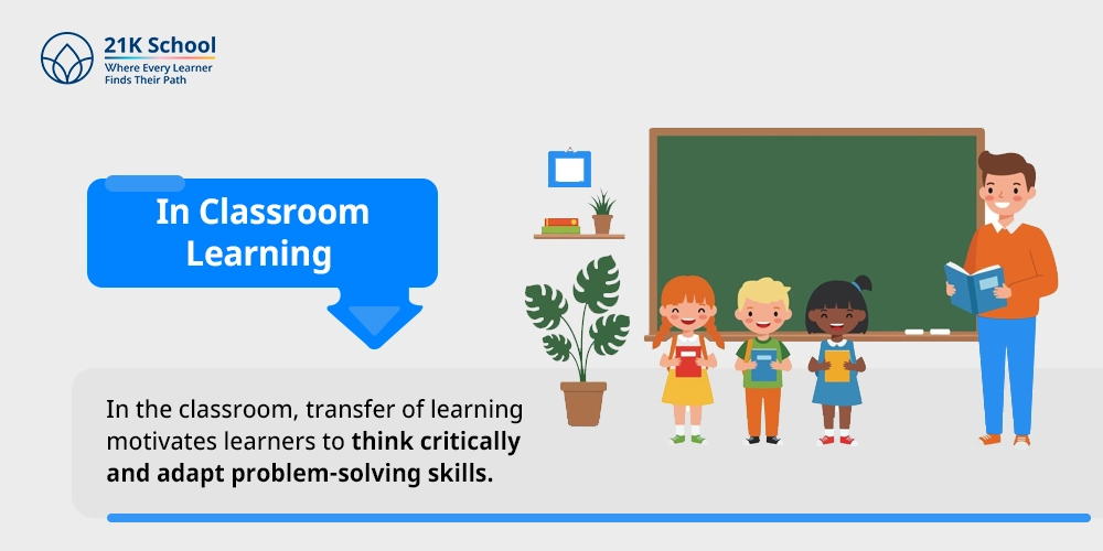 In Classroom Learning