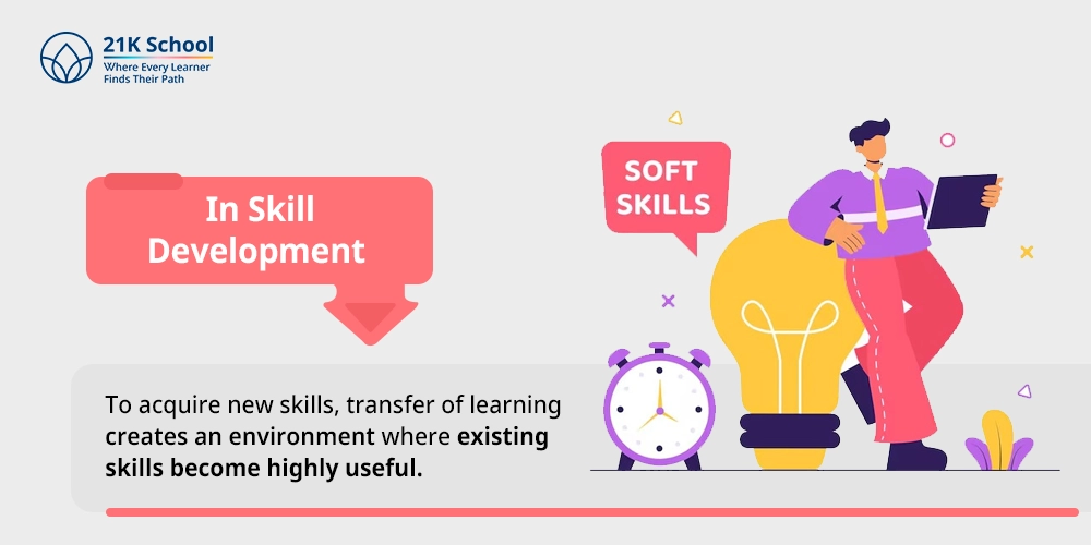 In Skill Development