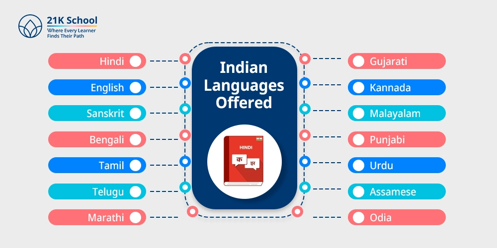 Indian Languages Offered