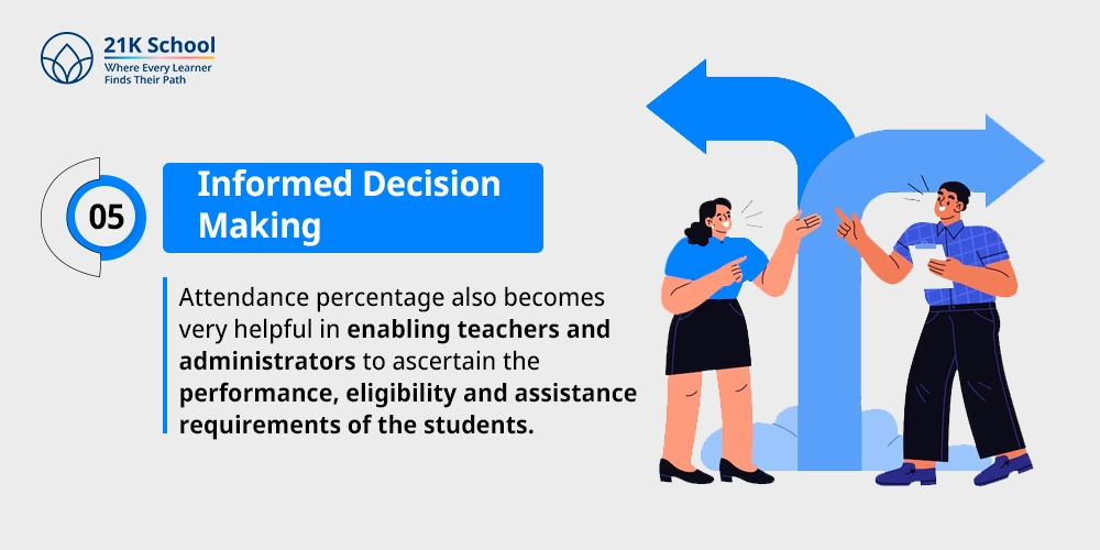 Informed Decision Making