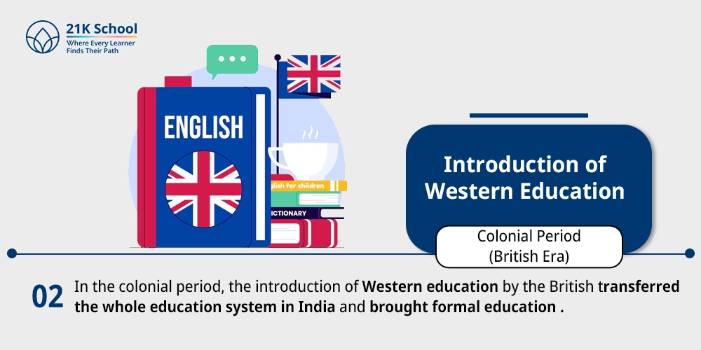 Introduction of Western Education