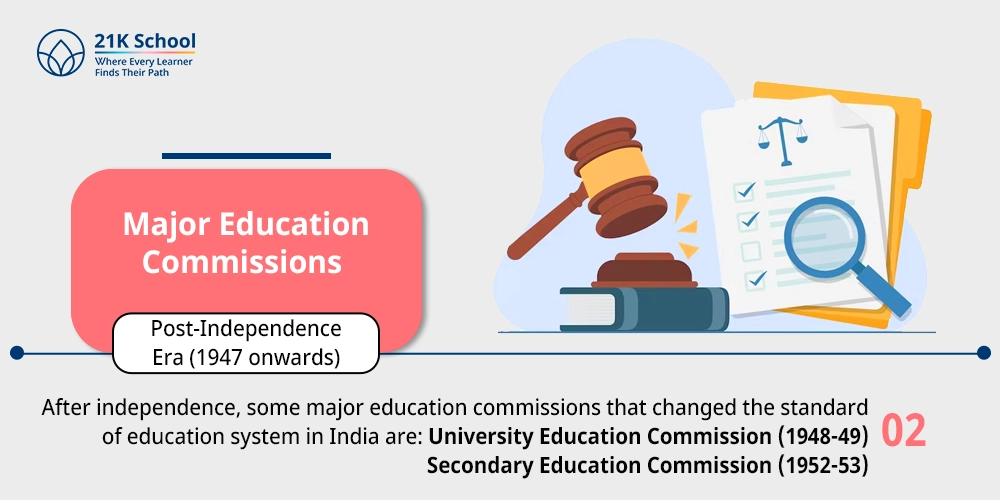 Major Education Commissions