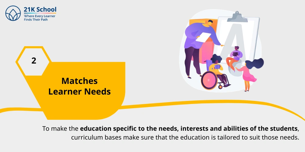 Matches Learner Needs