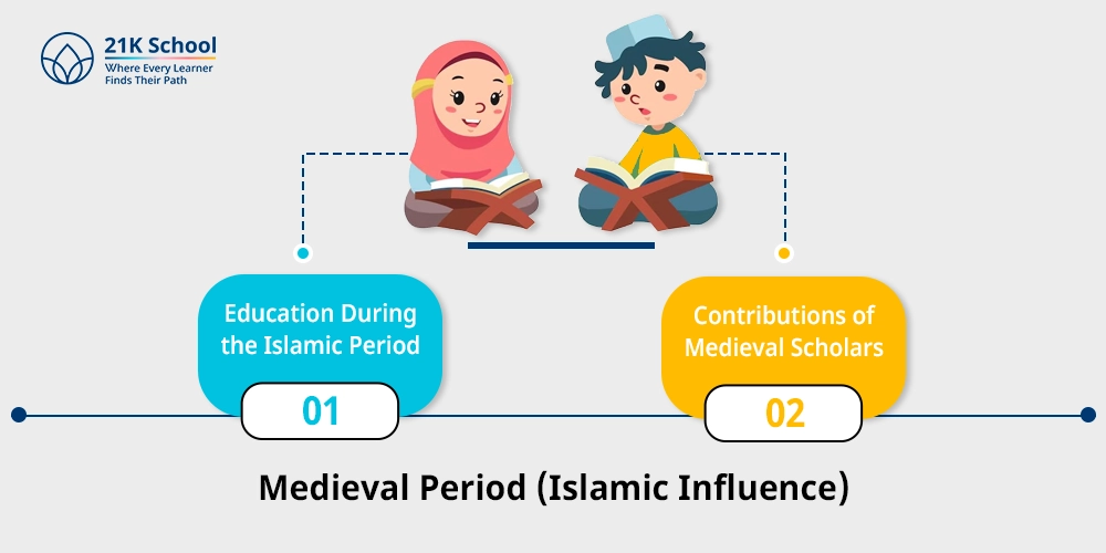 Medieval Period (Islamic Influence)