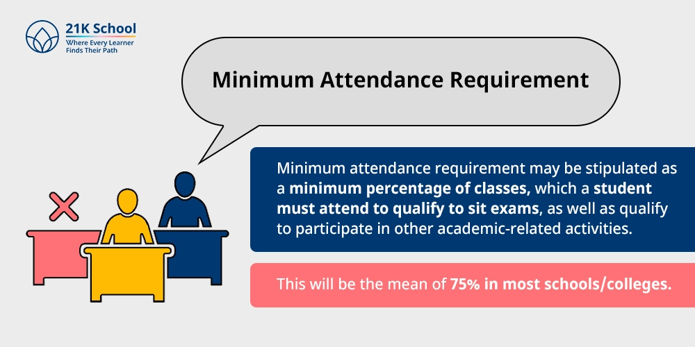Minimum Attendance Requirement