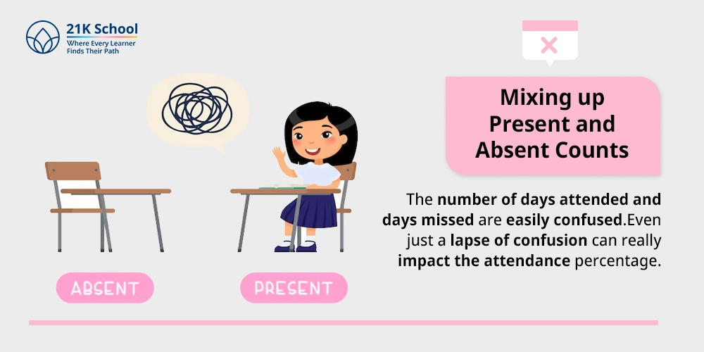Mixing up Present and Absent Counts