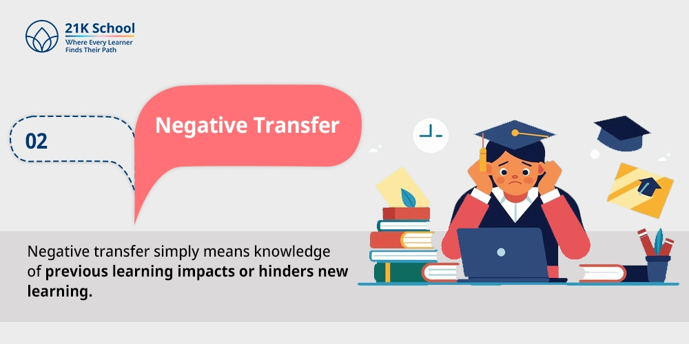Negative Transfer